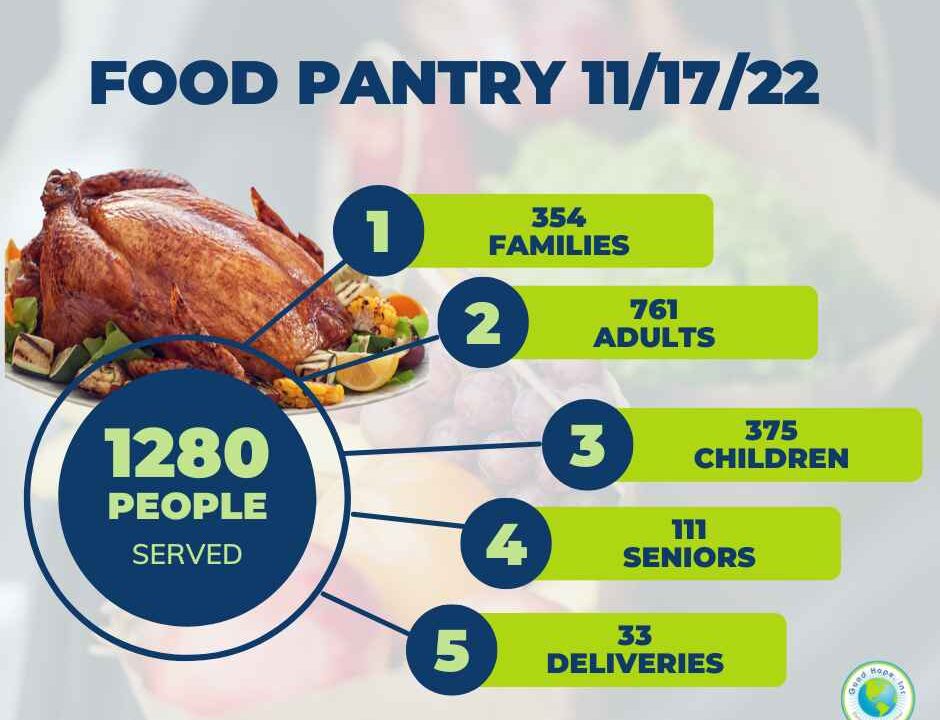 Food Pantry 11/17/22