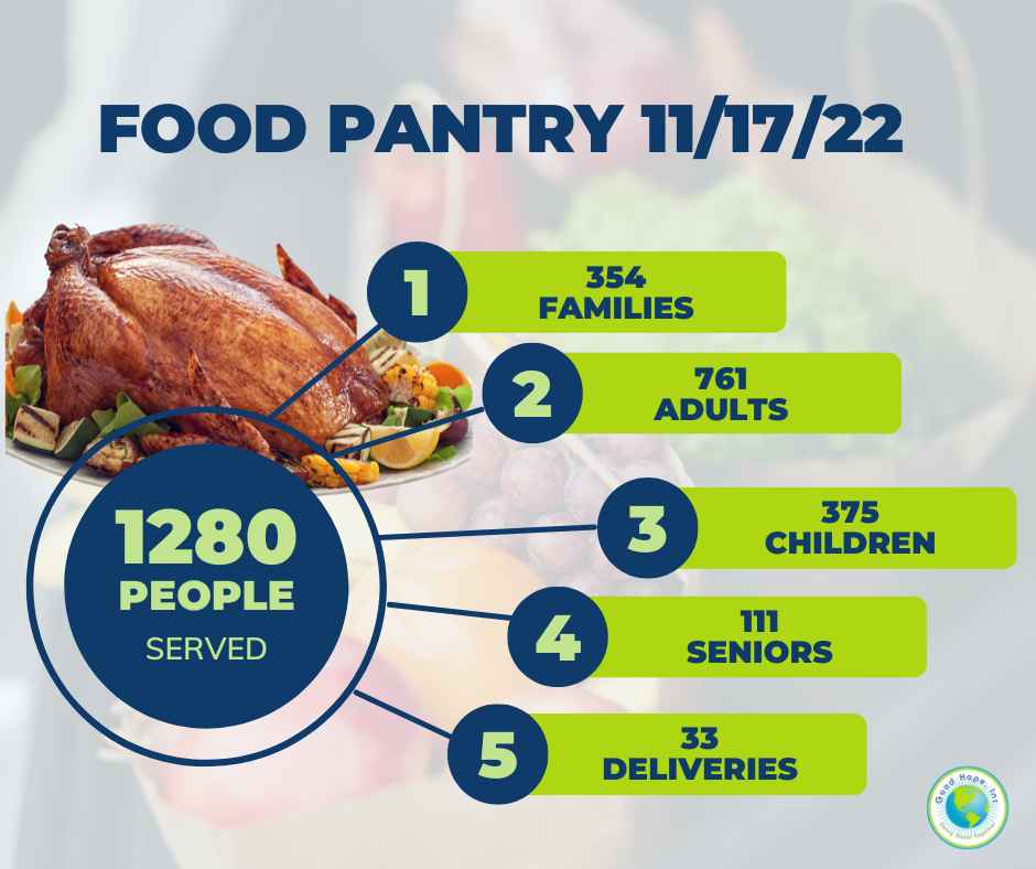Food Pantry 11/17/22